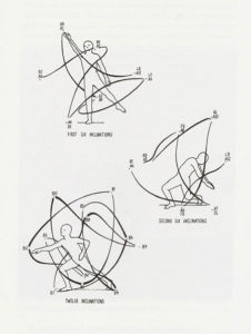 Laban Rudolph Rudolf von Laban e la nuova logica del movimento - Danza Più